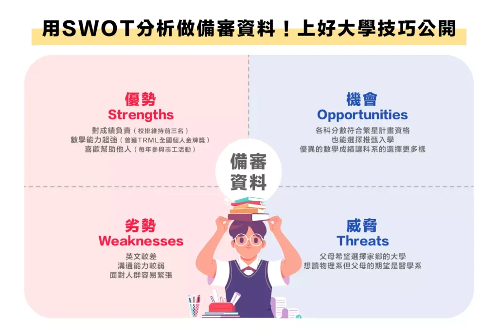 用 SWOT 分析做備審資料！上好大學技巧公開