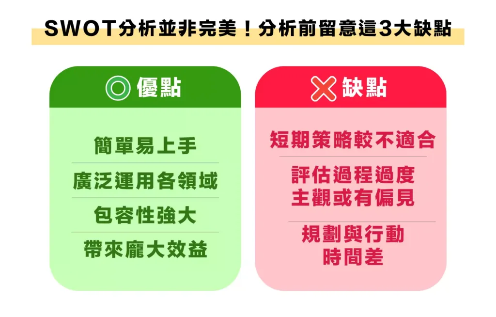SWOT 分析並非完美！分析前留意這 3 大缺點