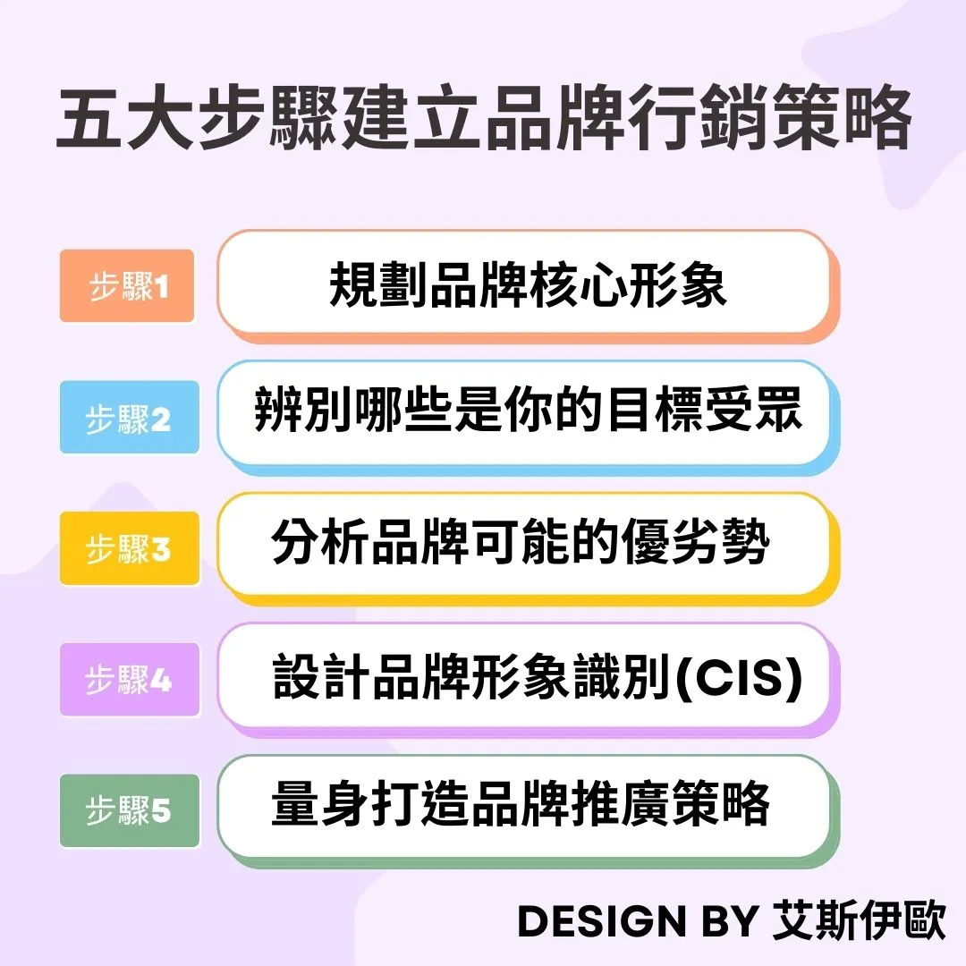 五大關鍵步驟，建立核心品牌行銷策略支柱