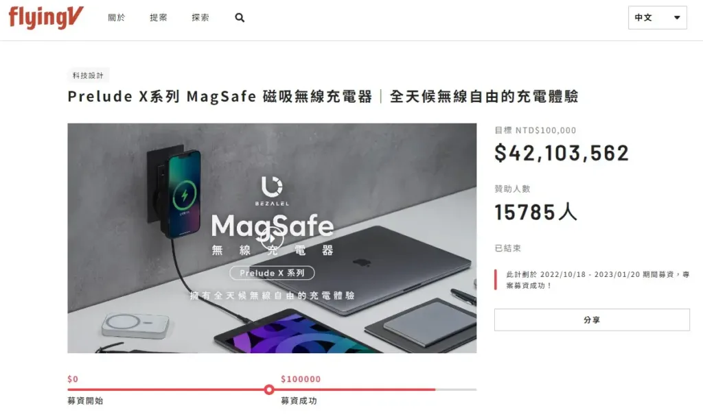 倍加能-募資超過4千萬的證明圖