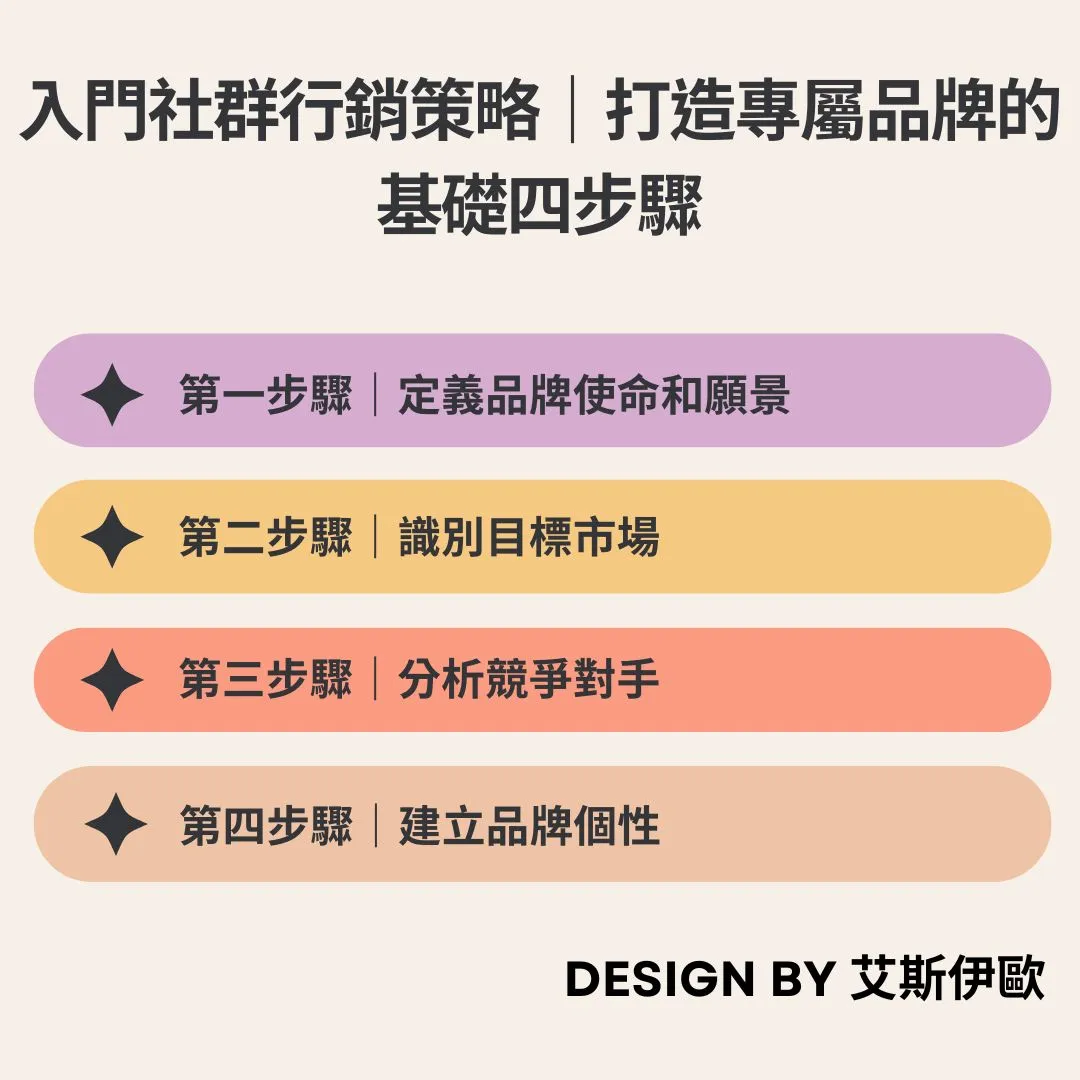 入門社群行銷策略｜打造專屬品牌的基礎四步驟