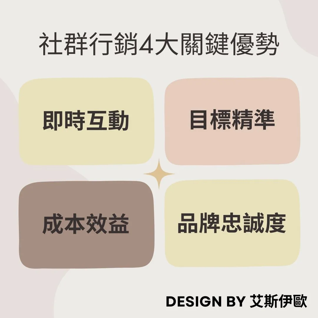 社群行銷4大關鍵優勢