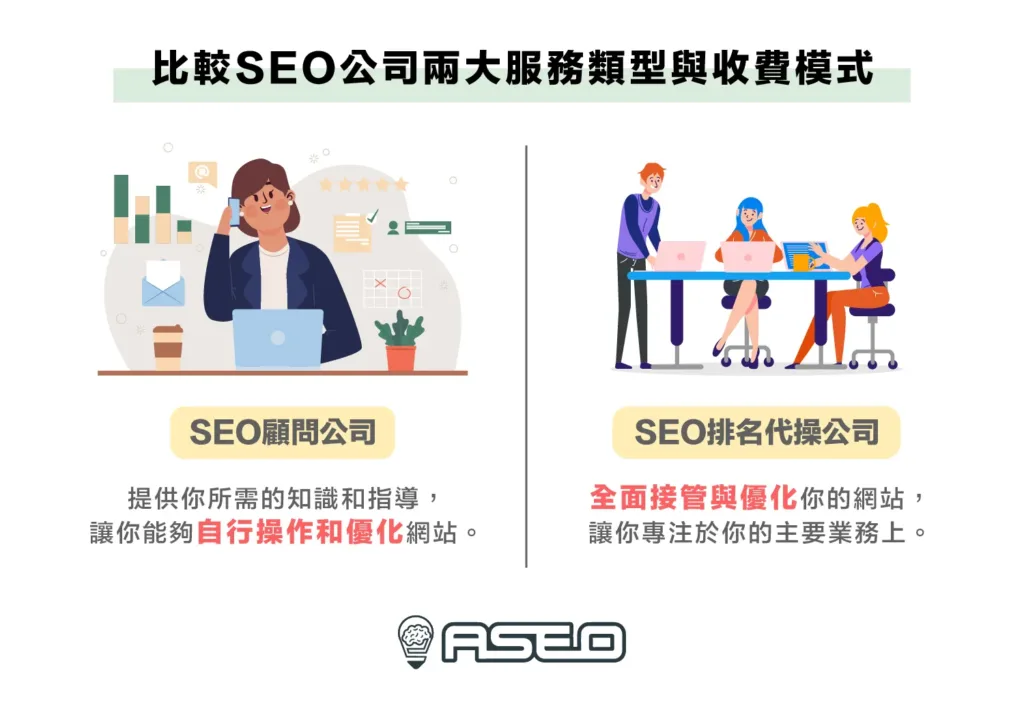 比較SEO公司兩大服務類型與收費模式1