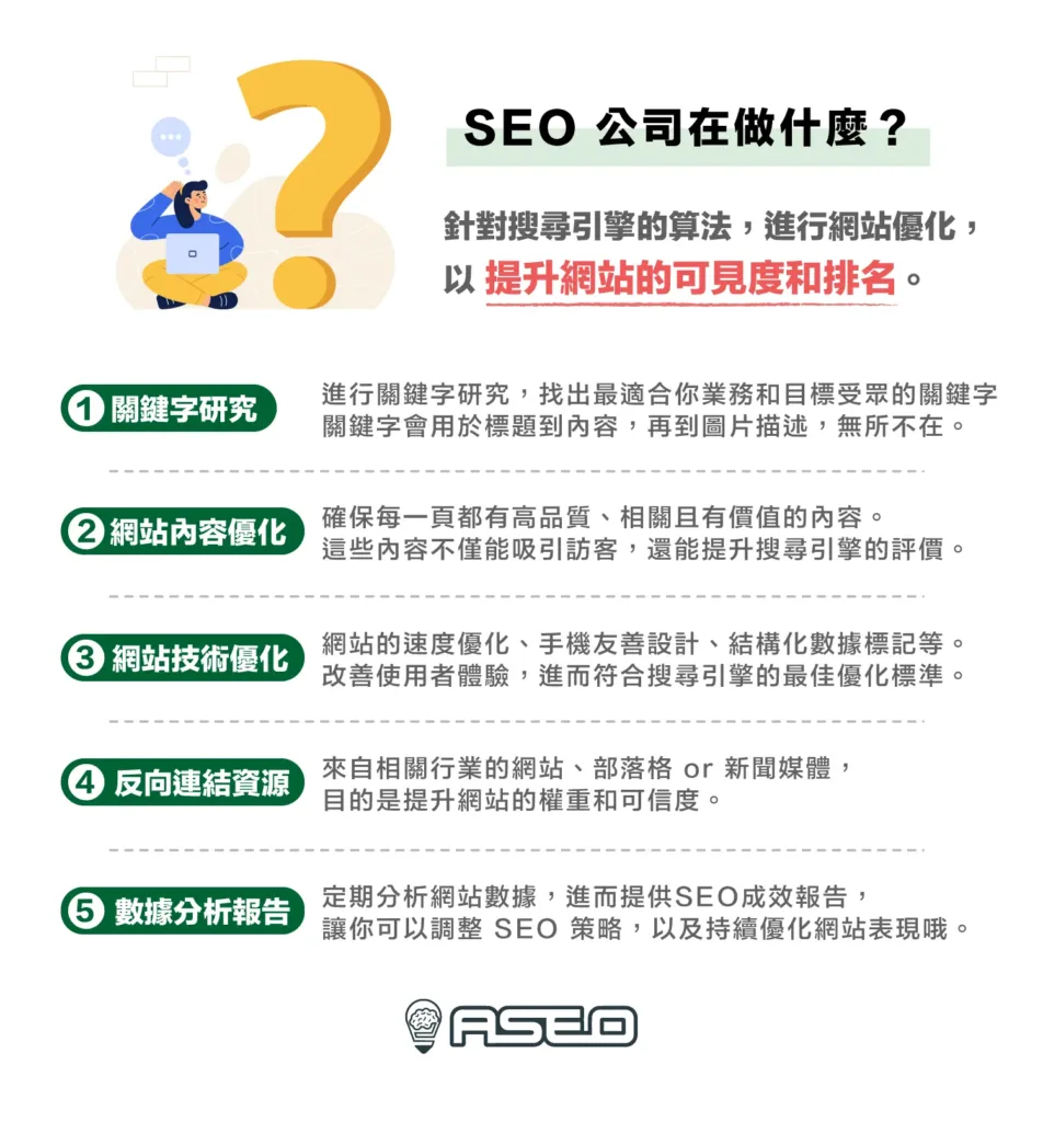 SEO公司是什麼