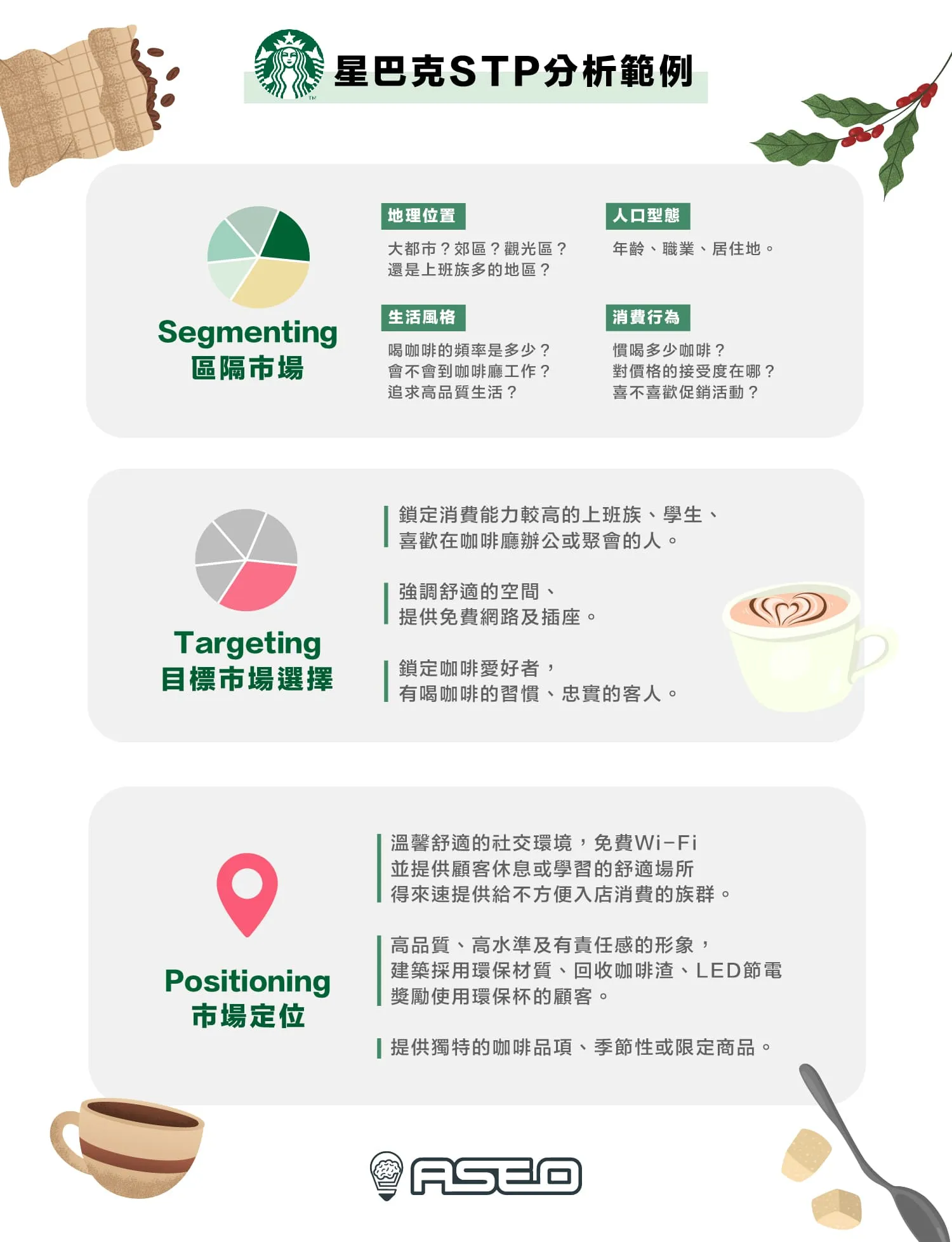 STP 分析範例 1：星巴克
