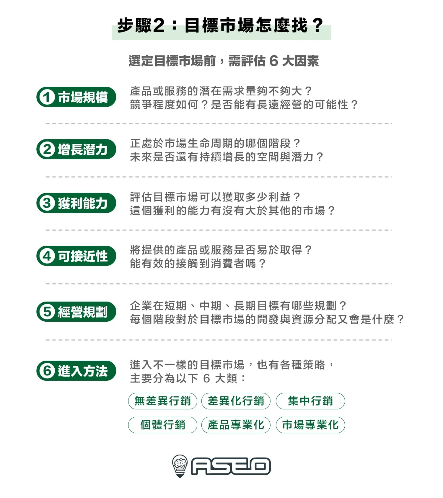 STP 分析步驟2｜目標市場怎麼找？6 大因素輔助評估