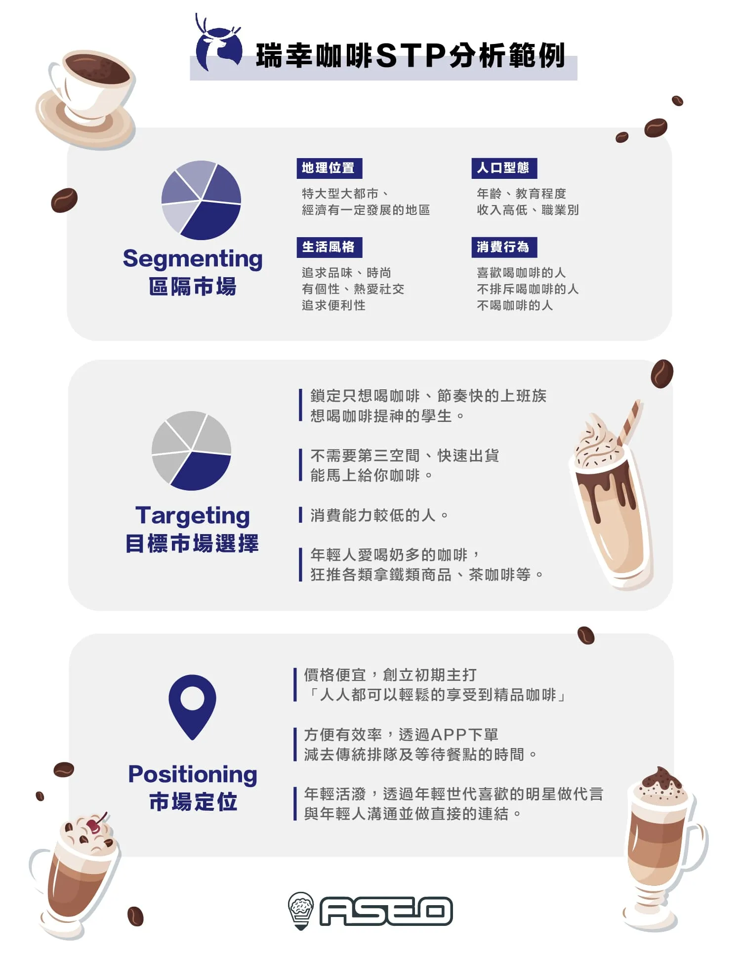 STP 分析範例 2：瑞幸咖啡