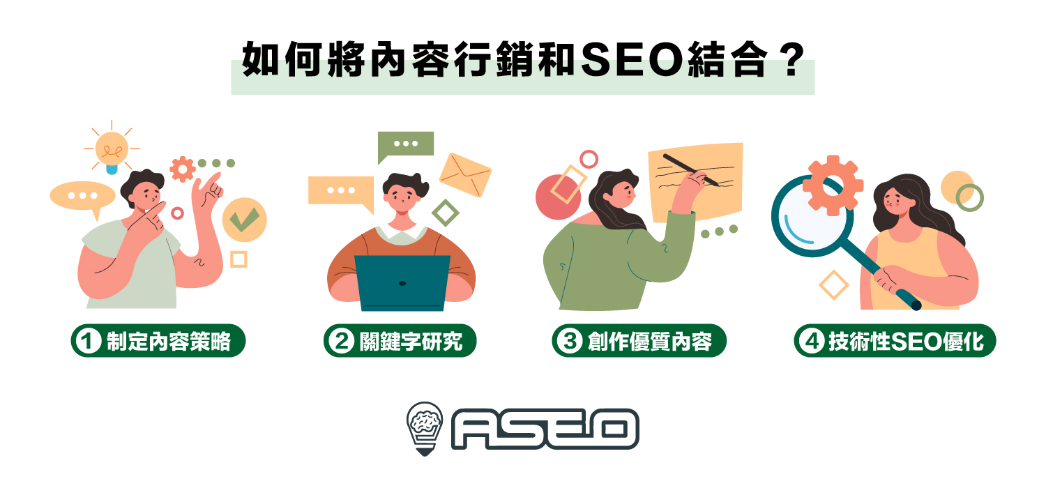 如何將內容行銷和 SEO 結合？