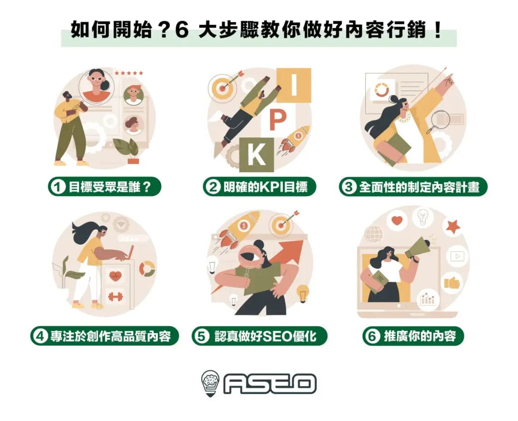 如何開始做內容行銷？6 大步驟教你做好內容行銷！