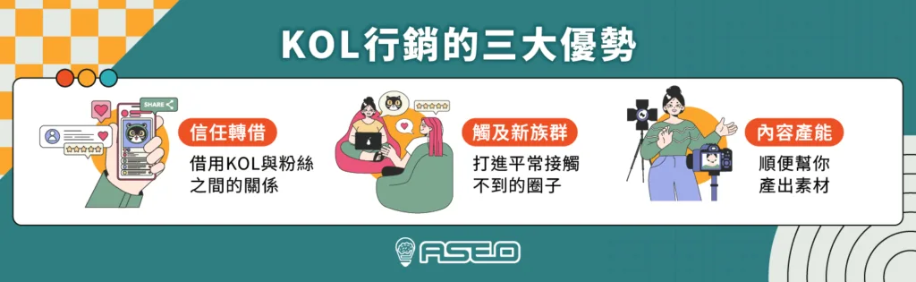 kol行銷